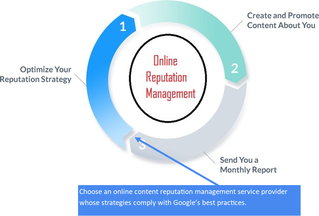 Online Reputation Management