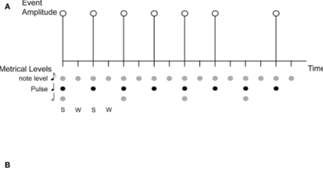 Rhythm, Meter, And Pulse