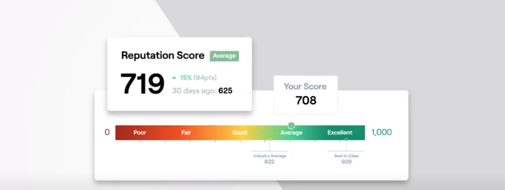 Who Develops Your Reputation Score